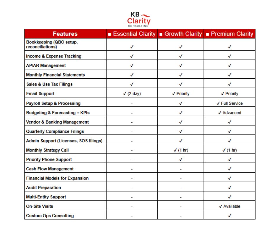 Service package comparison chart